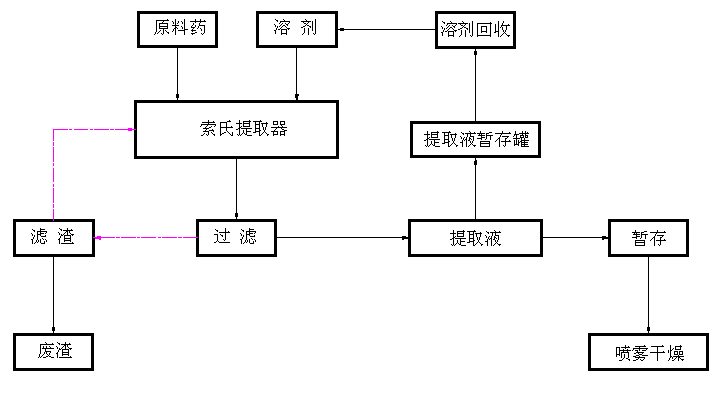 索氏提取器工藝流程圖0225.jpg