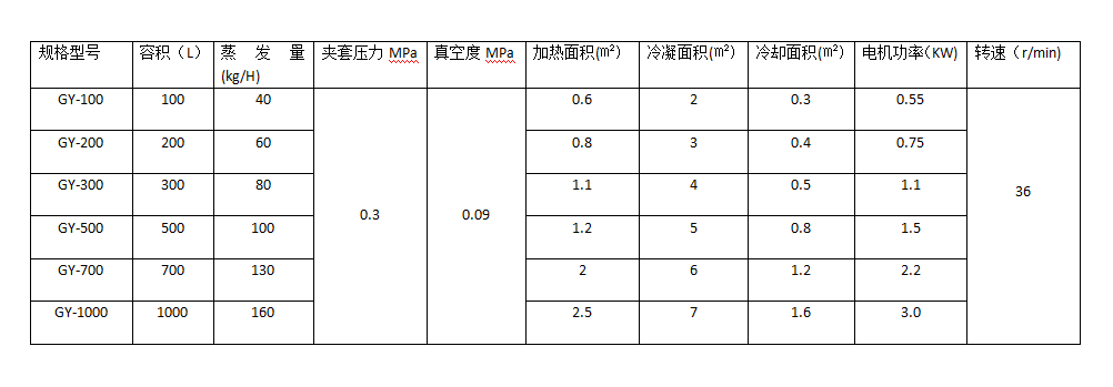刮板式濃縮機參數(shù).png